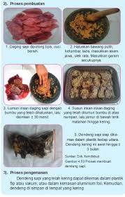 Nah, dari pada ngiler liat sambal cabe ijo, mendingan kamu bikin sendiri aja. Bab 4 Pengolahan Bahan Pangan Ikan Dan Daging