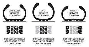 Tyre Pressure Guide