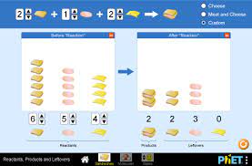 Play with the sims ! Reactants Products And Leftovers Chemical Reactions Limiting Reactants Phet Interactive Simulations