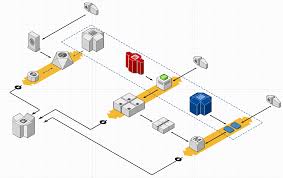 Create A Network Schema With Perspective View Omnigraffle For Mac The Omni Group Forums