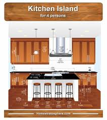 standard kitchen island dimensions with