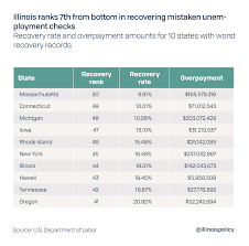 Iuia abbreviation stands for illinois unemployment insurance act. Illinois Struggling Unemployment Program To Run Out Of Money In May