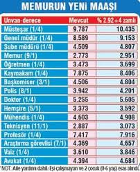 2020 emekli zammı belli oldu. Memur Ve Emeklinin Zamli Maaslari Bu Ay Yatacak