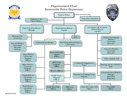 Organizational Chart 7 2018 Current Kernersville Police