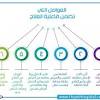 قم بعمل 4 شقوق في الورق لعمل مكان للعمود (لأنه. 1