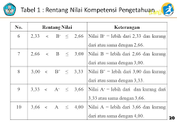 Alhamdulillah, puji syukur senantiasa kami sampaikan kepada allah swt. Petunjuk Pengisian Rapor Ppt Download