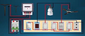 For most residential wiring jobs the list below should be sufficient: Understanding House Wiring Grounding System Penna Electric