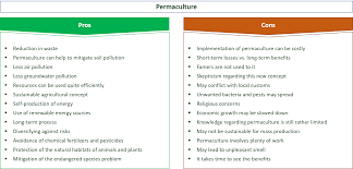 32 Important Pros Cons Of Permaculture E C