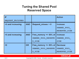 8 Copyright © 2006, Oracle. All Rights Reserved. Tuning The Shared Pool. -  Ppt Download