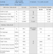Bu çimentoların portland çimentosuna nazaran ilk dayanımları. Beyaz Cimento Turleri Ve Kullanim Alanlari Insaatim Com