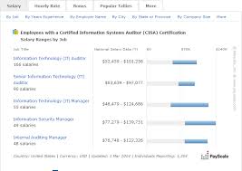 58 Prototypic Cia Agent Salary Chart