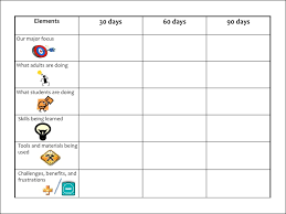 30 60 90 Chart Learning Forward