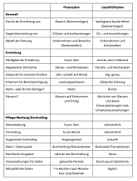 We did not find results for: Liquiditatsplanung Alle Informationen Auf Einen Blick