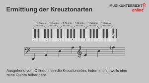 Tasten klaviertastatur zum ausdrucken pdf / belfort. Quintenzirkel Ausdrucken Pdf