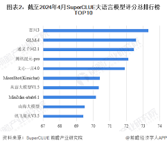 行业深度】洞察2024中国大型语言模型竞争格局及市场份额(附市场 ...