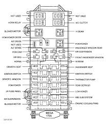 2001 Lincoln Town Car Fuse Box Diagram Lincoln Town Car Car Fuses Car Alternator