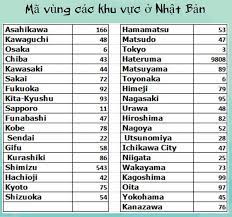 Hiện tại, đa số các ca chấn thương đều đã hồi phục. Ma Vung Nháº­t Báº£n Cach Gá»i Ä'iá»‡n Thoáº¡i Viá»‡t Nam Sang Nháº­t Báº£n