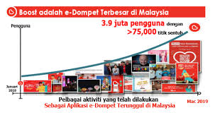 Pemilik mempunyai kuasa mutlak untuk. Mygov Sistem Penyampaian Perkhidmatan Awam Dan Kerajaan Tempatan E Pembayaran Boost