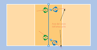 Ruoli posizioni e schemi pallavolo. Pallavolo Tecnica Muro Posizione E Uscita Mobilesport Ch