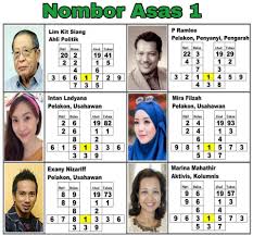 Group ini untuk kenali potensi diri, business dan kerjaya mengikut kaedah metafizik sains penomboran islamik berasaskan. Metafizik Borneo Posts Facebook
