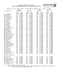 ifta 400 q4 4th quarter 2009 fuel tax rates mcrt ifta