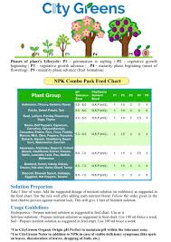 City Greens Hydroponics Nutrients Npk 300ml Balanced Plant Nutrition For Mixed Garden N 15 00 00 P 12 28 00 K 00 00 28 Micro