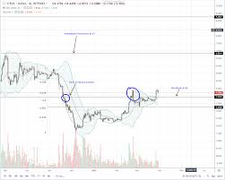 eos slide 4 7 percent prices reacting to bithumb heist