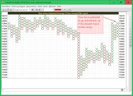 Point And Figure Charts Free Trade Setups That Work