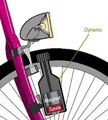 Vind fantastische aanbiedingen voor dynamo fahrrad. Dynamo Medienwerkstatt Wissen C 2006 2021 Medienwerkstatt