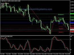 Tap The Image To Learn More Follow Us Forex Trading Strategies Day Trading Stocks Trading Pins Pin Trading Day Trading For Beginners Trading Options Trading St