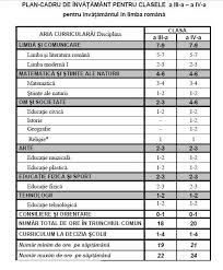 Plan cadru de nvmnt pentru programul a doua ansnvmnt primar. Cate Ore Vor Studia In Plus Elevii La ScoalÄƒ Conform Proiectului De Plan Cadru Pentru InvÄƒÅ£Äƒmantul Primar Didactic Ro