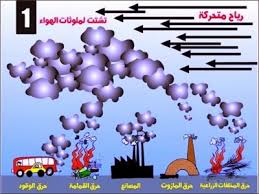 بحث حول تلوث الهواء مسبباته ومخاطره الحد من تلوث الهواء الموسوعة المدرسية