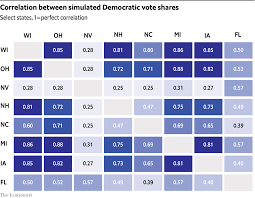 For more on our methodology, which is based on a mix of public surveys, conversations with the campaigns, historical voting and. How The Economist Presidential Forecast Works The Economist