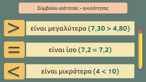 Σύγκριση φυσικών ή δεκαδικών αριθμών - Ψηφιακή Τάξη