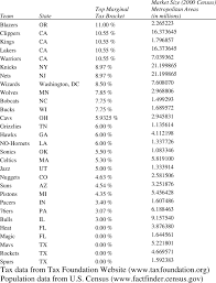 65 you will love louisiana state income tax chart