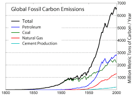 Cause And Effect For Global Warming Time For Change