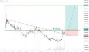 Holo price prediction 2021 down to 2025 shows that it will succeed in the market. Page 2 Holo Tradingview