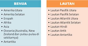 Ciri ciri zaman air batu. Standard Pembelajaran Zaman Air Batu Tahun 4 Tajuk 2 Unit 5