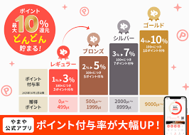 Mapion - News update