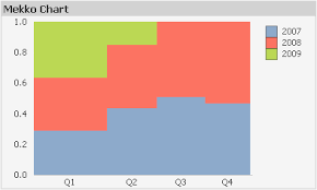 mekko chart qlikview