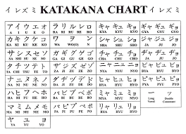 The japanese alphabet is really three writing systems that work together. Japanese Alphabet Know It All