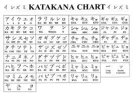 There is no alphabet in japanese; Japanese Alphabet Know It All