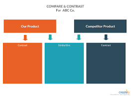 How To Do A Competitive Analysis With Easy Visual Techniques