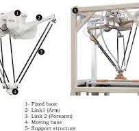 Modeling, design and control of a 4-arm delta parallel ...
