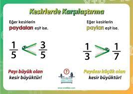 Kesirler De Karsilastirma Posteri Matizle Kesirler Temel Matematik Matematik Dergileri