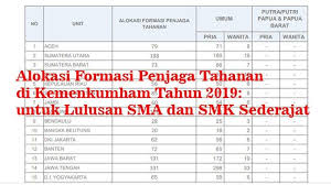 Maybe you would like to learn more about one of these? Contoh Soal Cpns Kemenkumham Penjaga Tahanan Dikdasmen