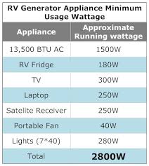 Generator Wattage Chart Upcoming Auto Car Release Date