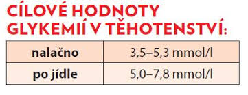Image result for cukrovka hodnoty tabulka