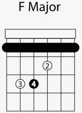 We did not find results for: F Major Guitar Chord