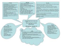 Check spelling or type a new query. Suggested Activities For We Re Going On A Book Adventure Ppt Download